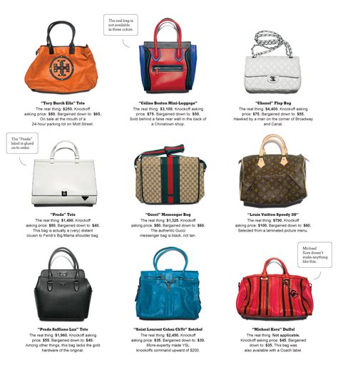 canal street fake designer bags|buying purses wholesale in chinatown.